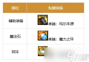 2025年DNF剑魂贴膜装备终极攻略：手搓流与MP流顺序解析