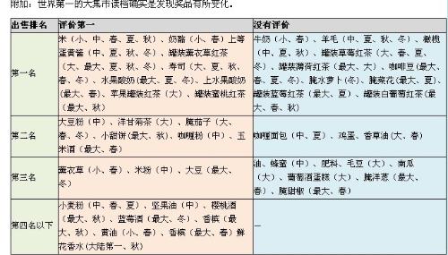 2025新版本牧场物语春季作物指南:繁华集市作物收益与时间表 2025新版本牧场物语春季作物指南:繁华集市作物收益与时间表