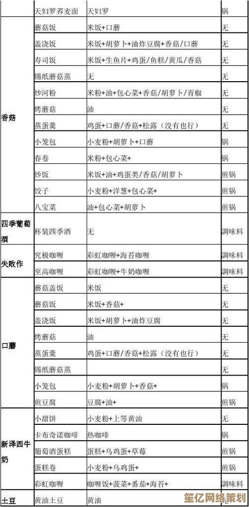 2025新版本牧场物语春季作物指南:繁华集市作物收益与时间表 2025新版本牧场物语春季作物指南:繁华集市作物收益与时间表