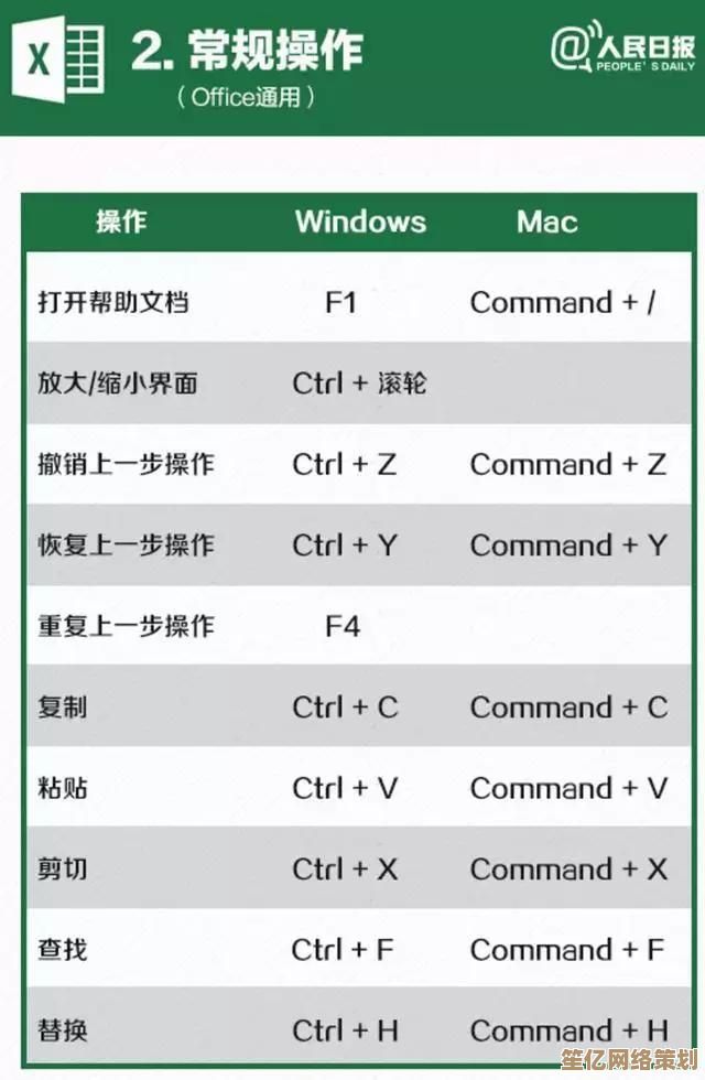 电脑剪切快捷键完整汇总与实用技巧分享 电脑剪切快捷键完整汇总与实用技巧分享
