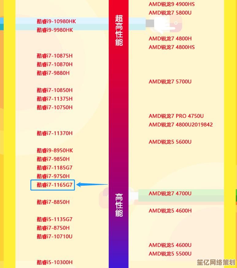 高性能显卡笔记本天梯指南:轻松驾驭游戏与创意设计 高性能显卡笔记本天梯指南:轻松驾驭游戏与创意设计
