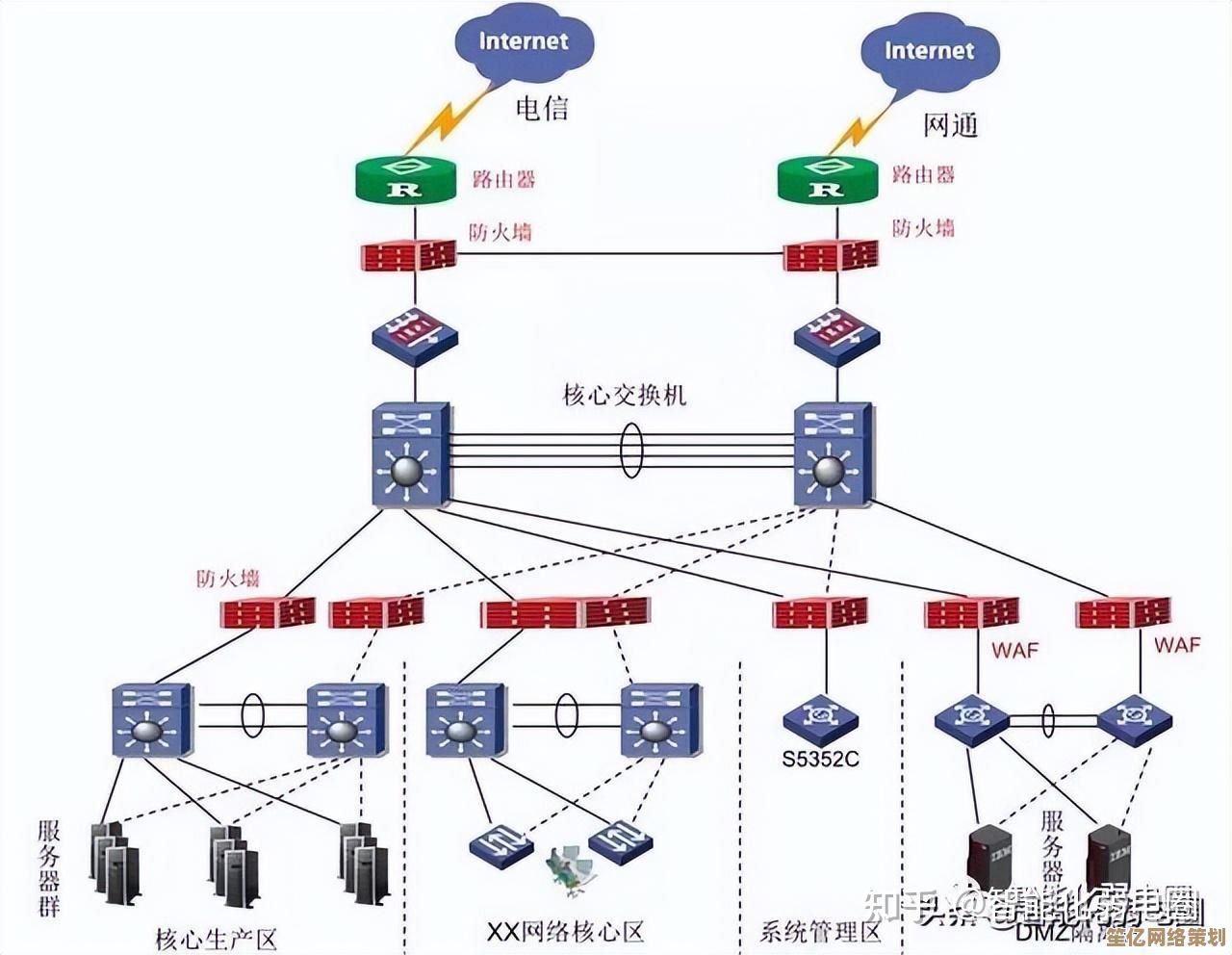 路由器如何成为家庭网络的核心枢纽与数据交通指挥中心? 路由器如何成为家庭网络的核心枢纽与数据交通指挥中心?