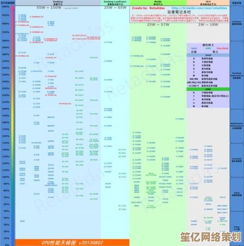 最新处理器天梯图发布：深入剖析高性能CPU排行榜单