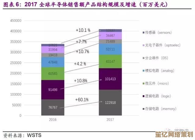 揭秘苹果芯片天梯图：发展历程与性能巨大提升的深度剖析