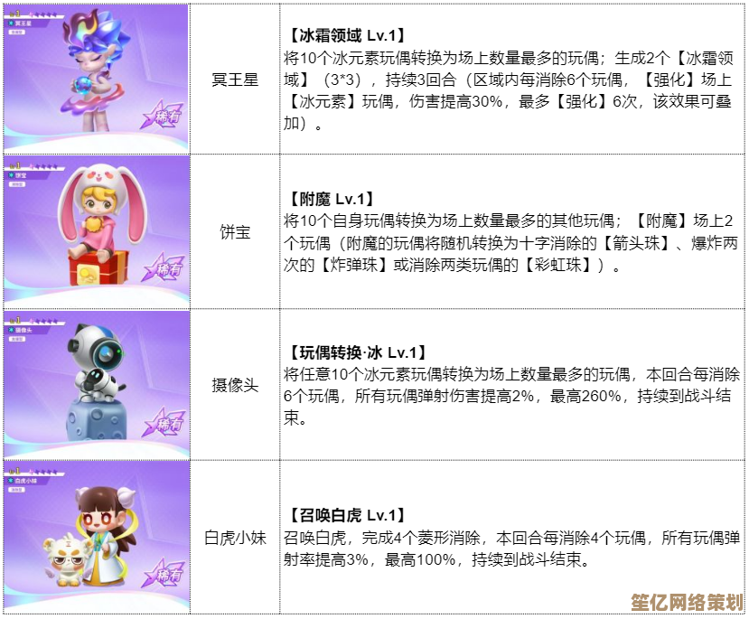 2025潮玩团新手专属攻略：解锁稀有角色与高效资源收集指南