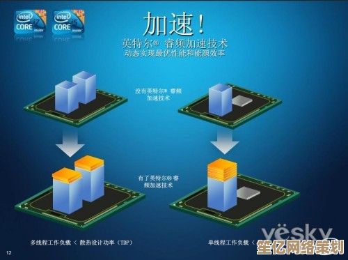 全新四核CPU升级，显著提升电脑性能与运行效率