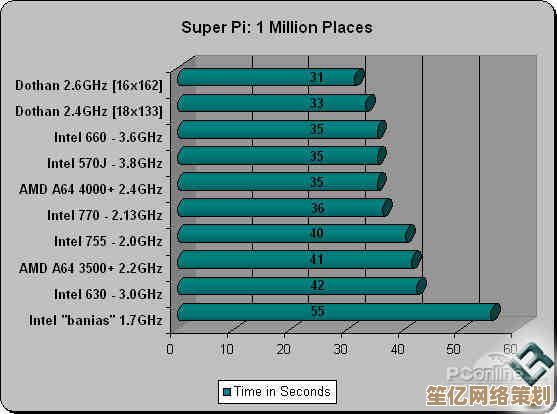 全新四核CPU升级，显著提升电脑性能与运行效率