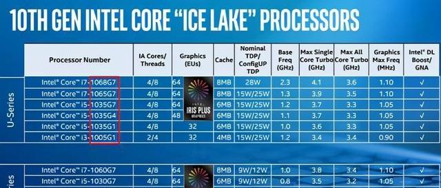 全新四核CPU升级，显著提升电脑性能与运行效率