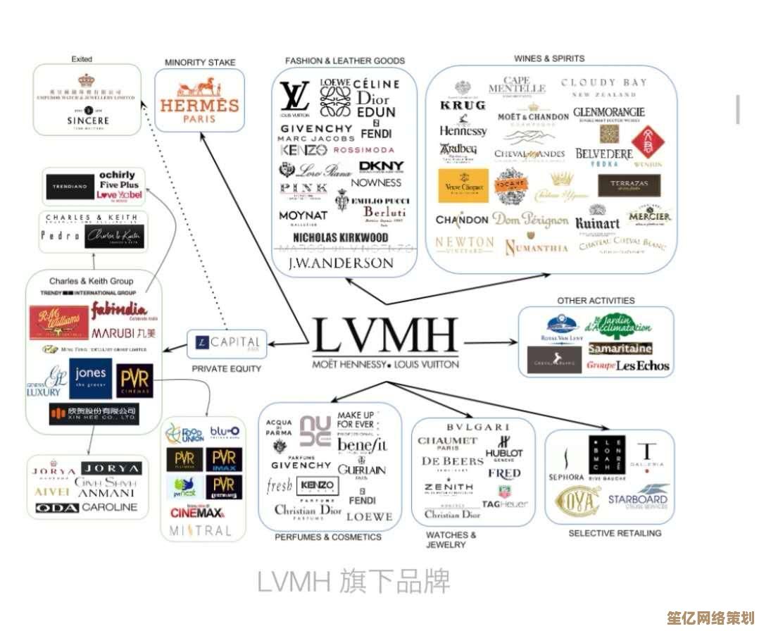 专业卡天梯图:助你精准定位职业路径,实现事业突破 专业卡天梯图:助你精准定位职业路径,实现事业突破