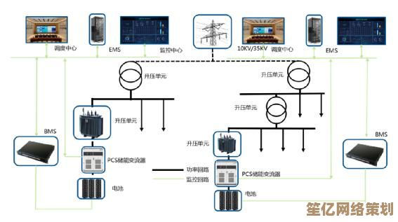 创新高压电源解决方案实现不间断供电，为重要设备安全运行保驾护航