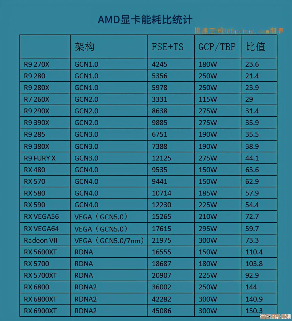 核显性能天梯图:全面解析各型号显卡表现与选购技巧 核显性能天梯图:全面解析各型号显卡表现与选购技巧