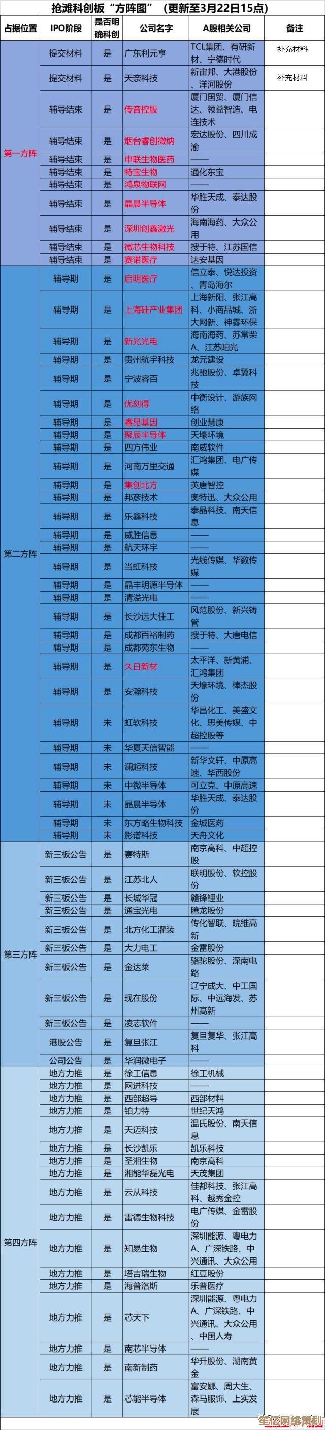 2018年6月电脑CPU天梯图更新:主流芯片性能排名与技术趋势解读 2018年6月电脑CPU天梯图更新:主流芯片性能排名与技术趋势解读