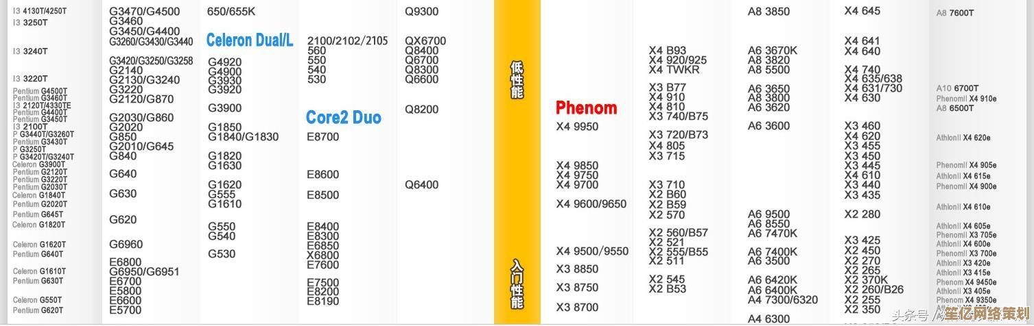 解读CPU天梯图:一步步教你准确评估电脑处理器性能 解读CPU天梯图:一步步教你准确评估电脑处理器性能