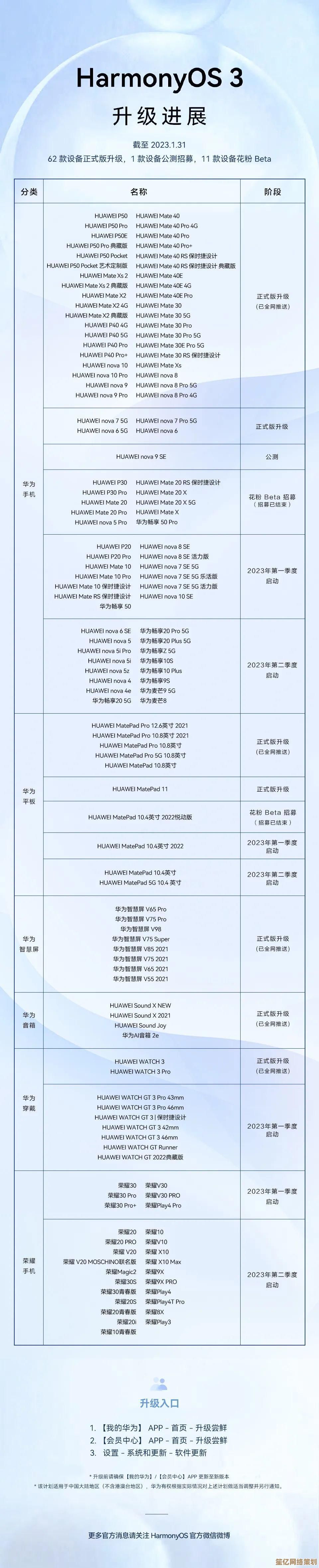 游戏本显卡选购指南：天梯图助你锁定2023最强显卡，尽享极致游戏体验！