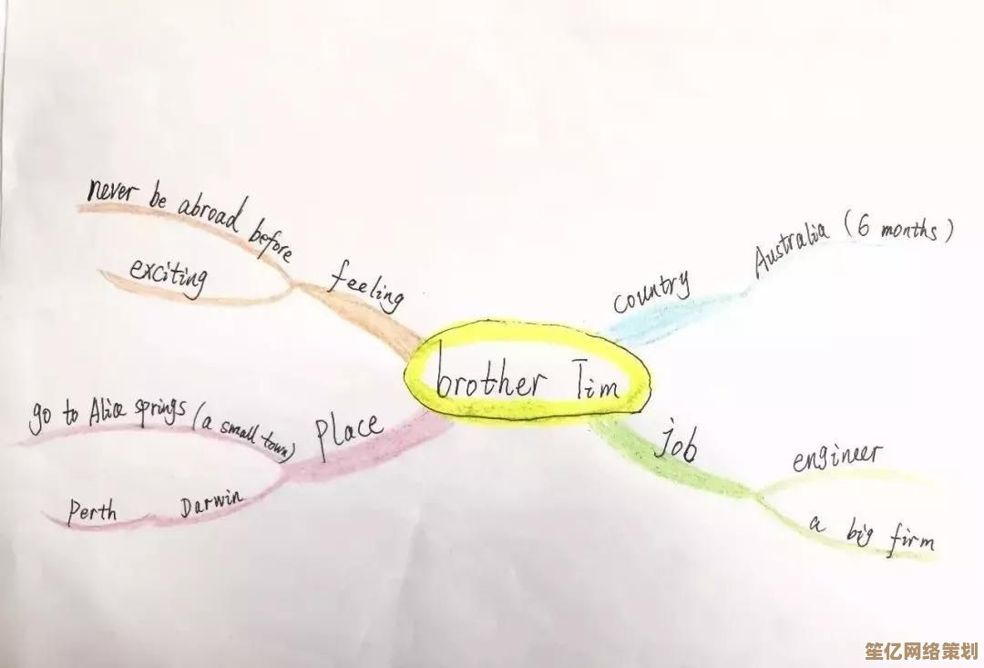 高效绘制思维导图:简单易学的核心技巧与步骤解析 高效绘制思维导图:简单易学的核心技巧与步骤解析