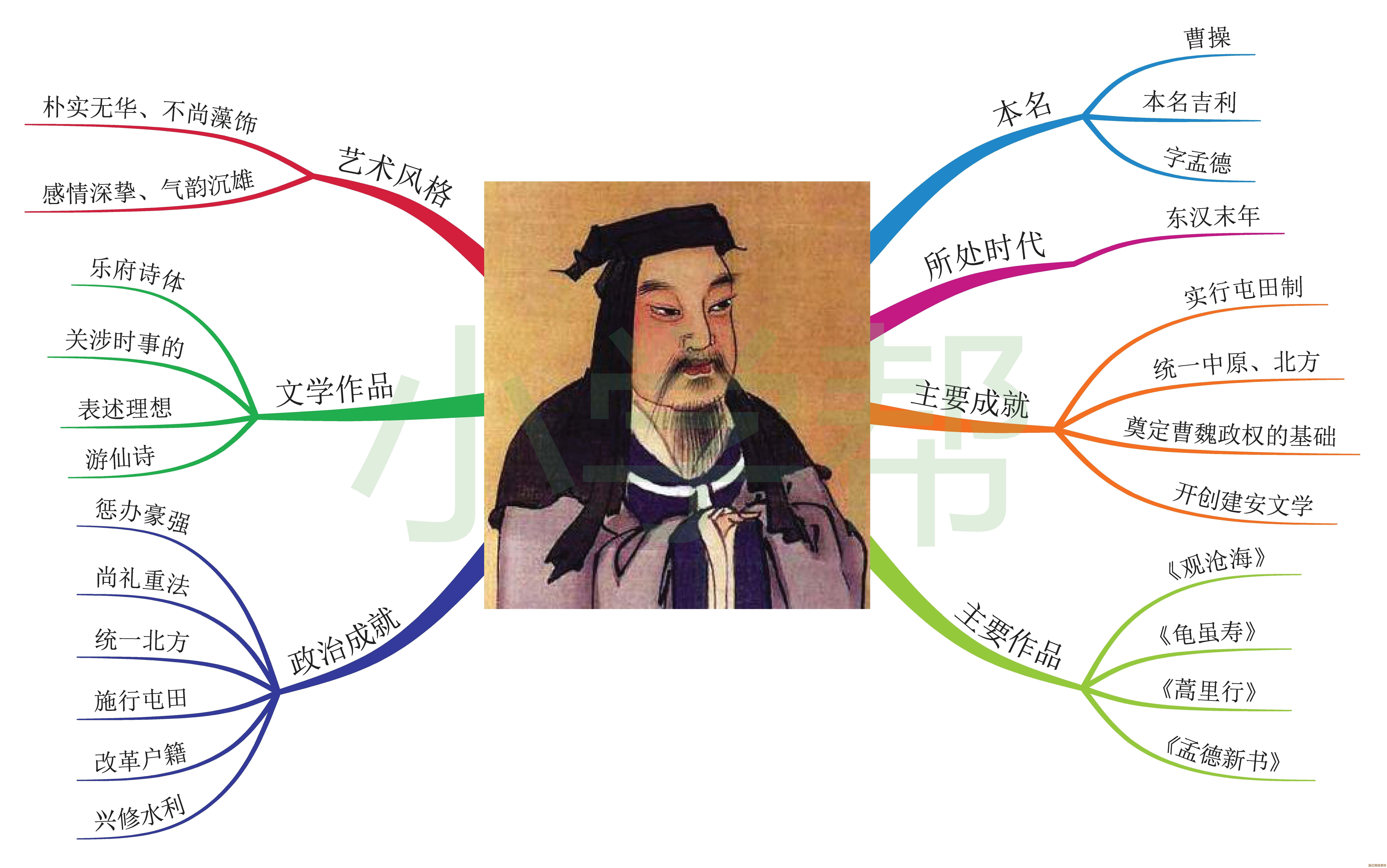 高效绘制思维导图:简单易学的核心技巧与步骤解析 高效绘制思维导图:简单易学的核心技巧与步骤解析