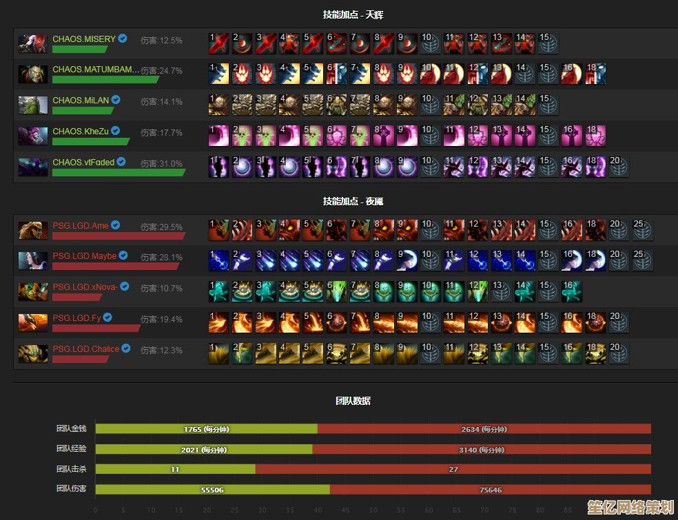 Dota2 7.39c版本中立物品2025年平衡性改动与战术应用