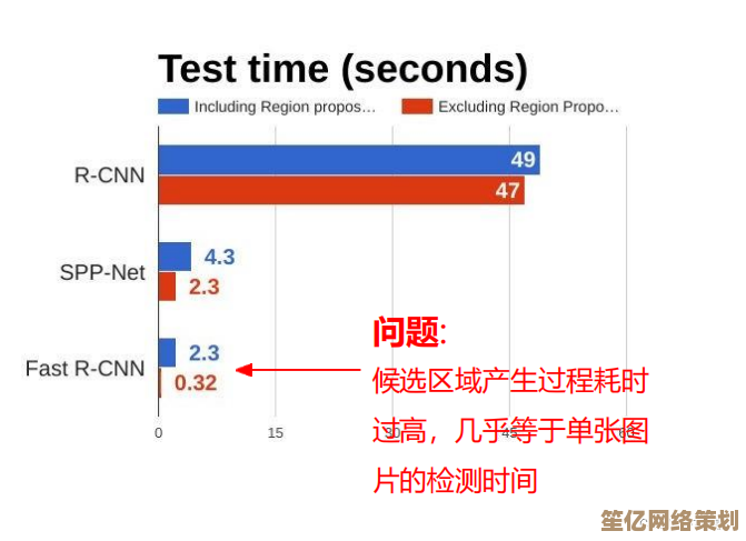 探索显卡如何成为电脑视觉体验与图形性能的关键基石