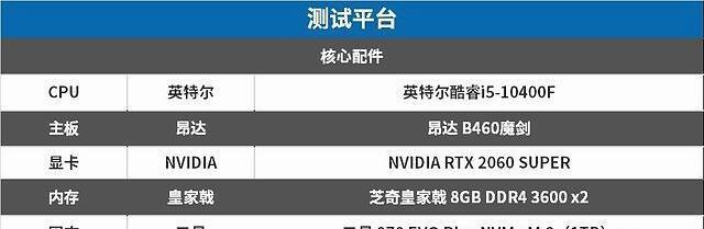 全面解读B460主板性能天梯图：从评测到推荐，助您精准匹配理想主板