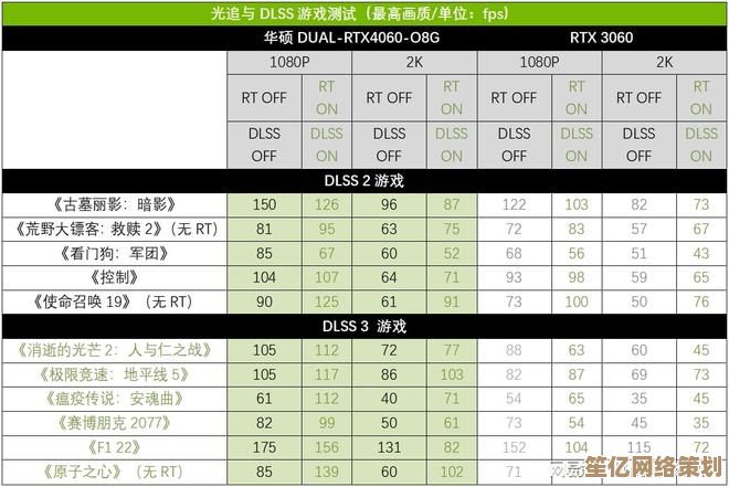 显卡天梯图全新发布,助你轻松挑选高性能显卡 显卡天梯图全新发布,助你轻松挑选高性能显卡