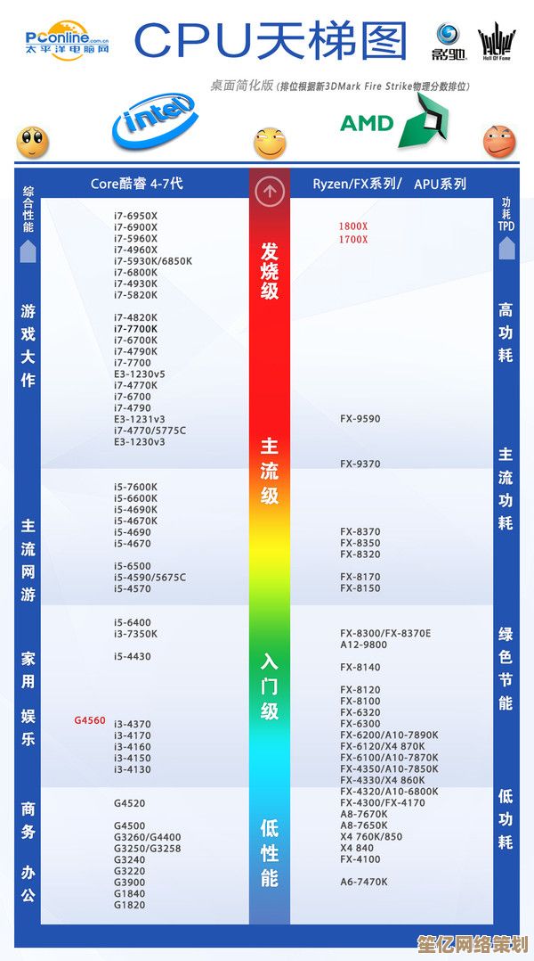 AMD集显性能天梯图：全方位对比与选购指南解析