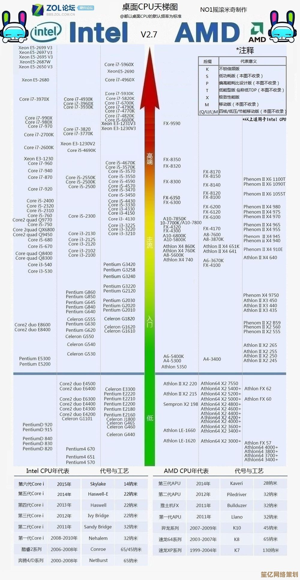 AMD集显性能天梯图：全方位对比与选购指南解析