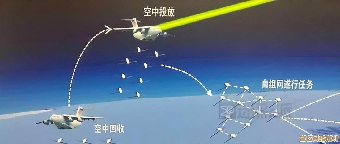 断箭2025:AI驱动的弹药物资自动补给系统如何改变战局走向 断箭2025:AI驱动的弹药物资自动补给系统如何改变战局走向