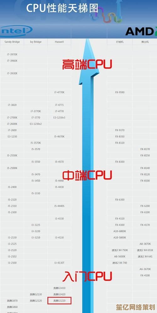 电脑CPU性能天梯图发布：2023年度处理器综合排名与评测解析