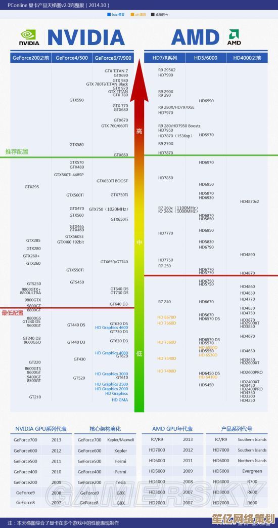 2024年安卓手机处理器性能天梯图深度解析：最新排名一目了然