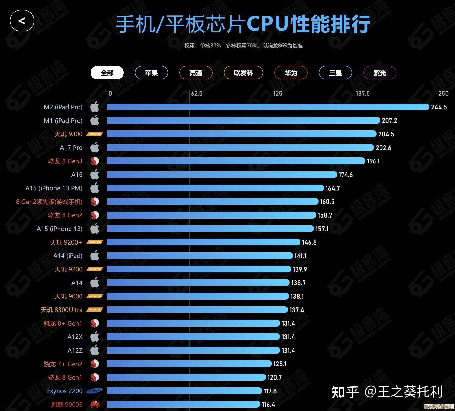 2024年安卓手机处理器性能天梯图深度解析：最新排名一目了然