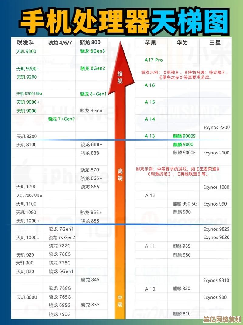 全面解析移动处理器性能天梯,助你精准选购理想手机 全面解析移动处理器性能天梯,助你精准选购理想手机