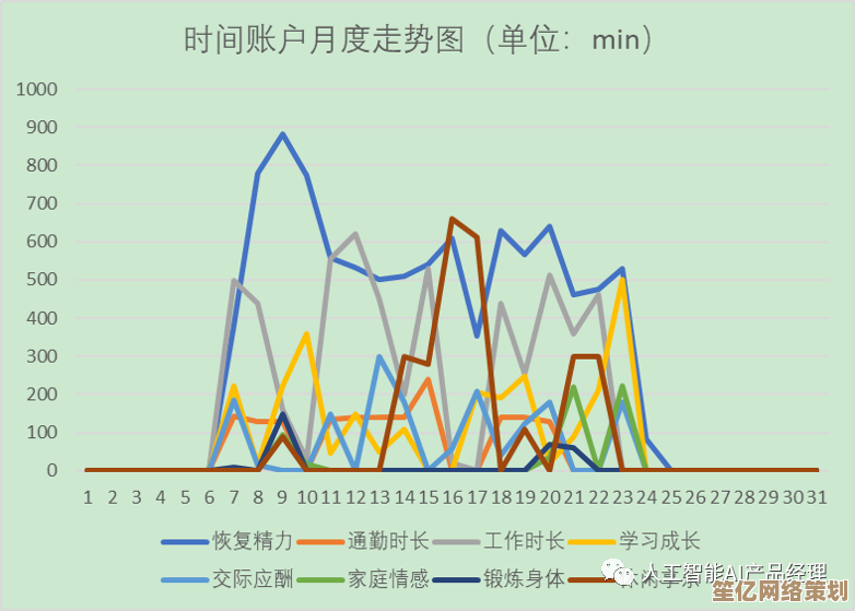 运用科学时间管理与创新思维,显著提升工作效率与成功水平 运用科学时间管理与创新思维,显著提升工作效率与成功水平