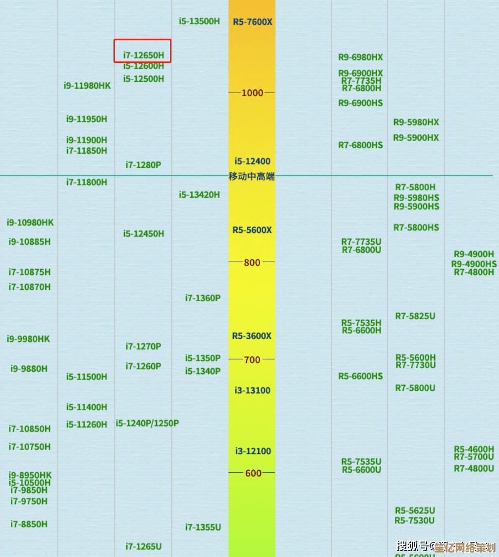 笔记本处理器天梯图全解析:助你精准挑选高性能理想机型 笔记本处理器天梯图全解析:助你精准挑选高性能理想机型