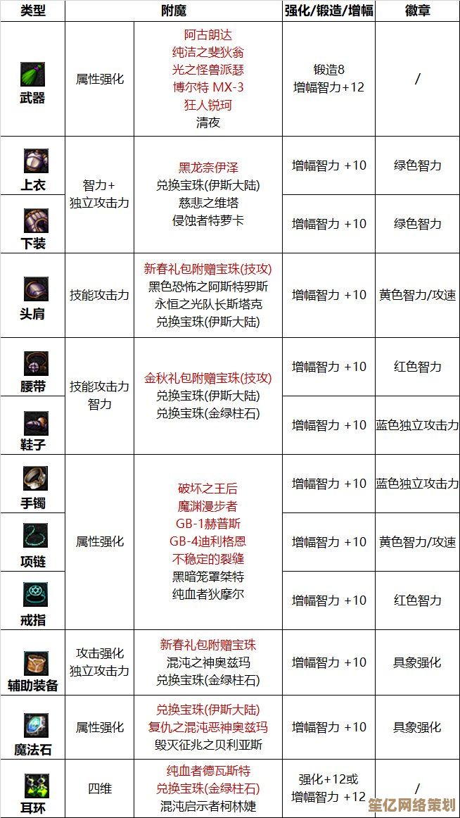 2025年遗弃之地天书角色排行全面升级,附魔与技能组合终极攻略! 2025年遗弃之地天书角色排行全面升级,附魔与技能组合终极攻略!