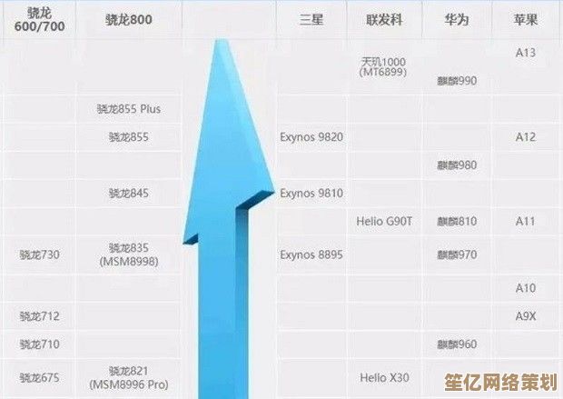 全面解析联发科最新CPU天梯图:性能飙升,再攀技术高峰! 全面解析联发科最新CPU天梯图:性能飙升,再攀技术高峰!