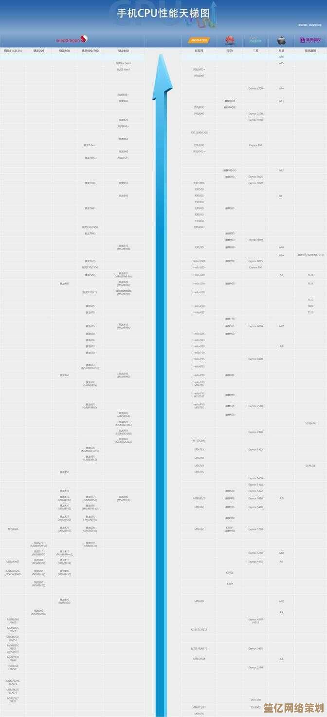全面解析联发科最新CPU天梯图:性能飙升,再攀技术高峰! 全面解析联发科最新CPU天梯图:性能飙升,再攀技术高峰!