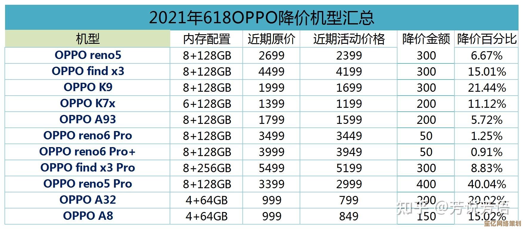 探索OPPO手机2025年值得入手的机型与选购技巧 探索OPPO手机2025年值得入手的机型与选购技巧