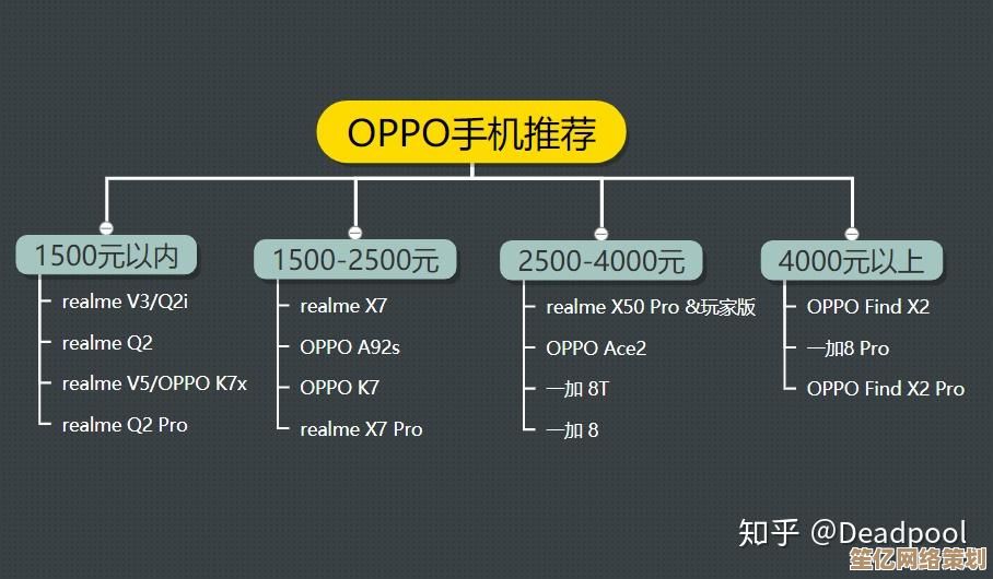 探索OPPO手机2025年值得入手的机型与选购技巧 探索OPPO手机2025年值得入手的机型与选购技巧