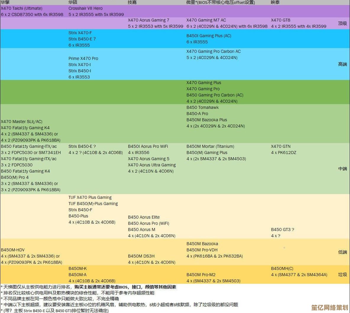 Z690主板天梯图:全方位评测助你挑选最佳配置 Z690主板天梯图:全方位评测助你挑选最佳配置
