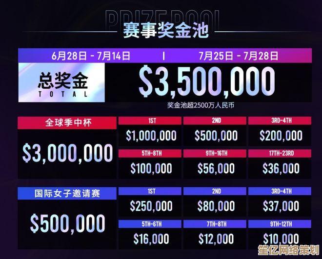 《决胜巅峰》法烈尔量子进化：2025年度版本最强输出巅峰解析