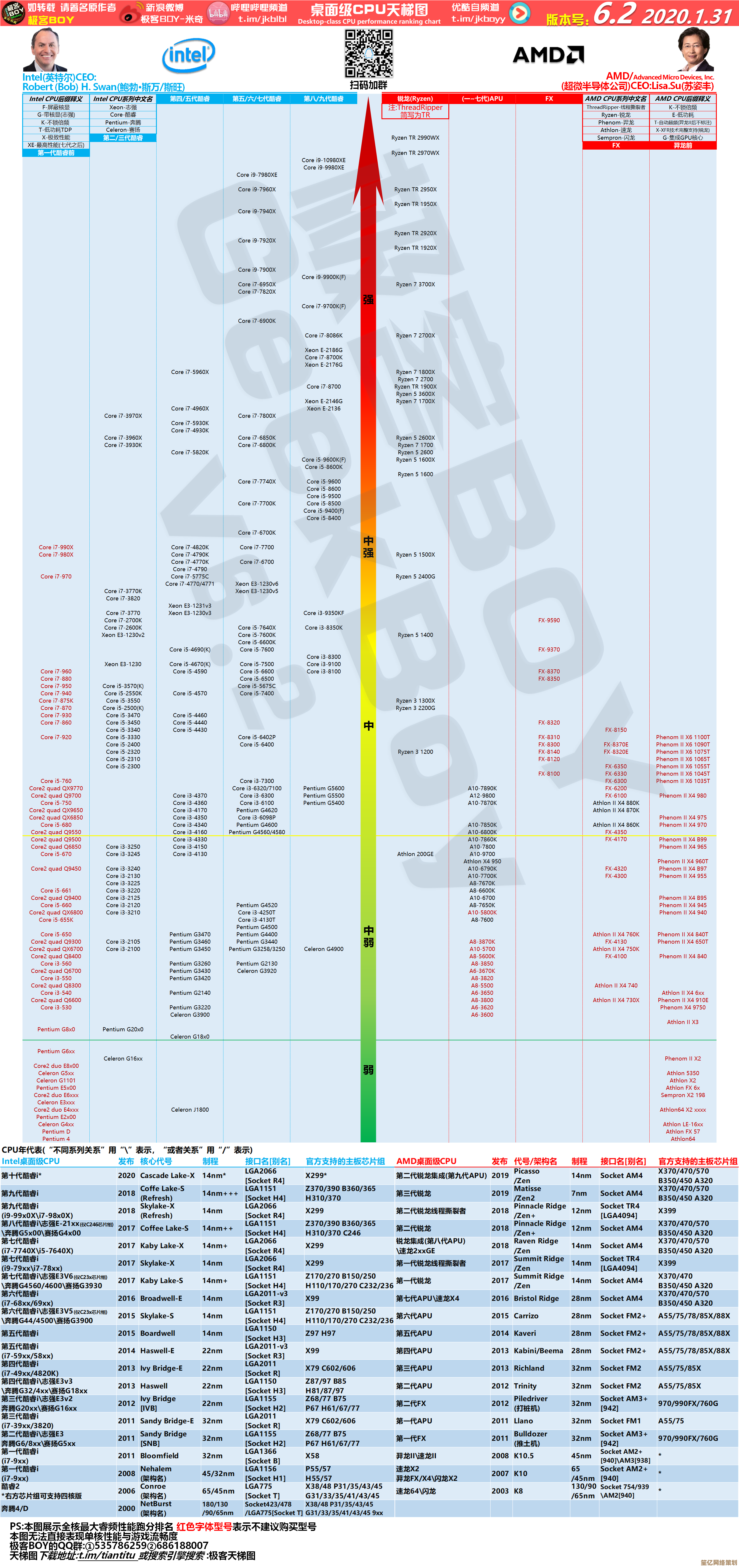 Z370主板天梯图详解：轻松找到高性价比的装机优选方案