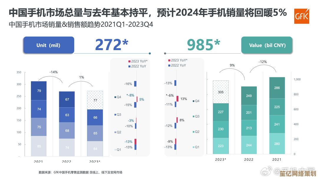 手机新浪网8月数据显示：智能手机销量持续增长，行业竞争愈发激烈