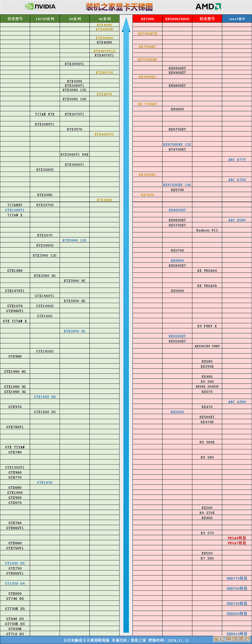 电脑显卡天梯图设计方法与视觉呈现策略详解 电脑显卡天梯图设计方法与视觉呈现策略详解