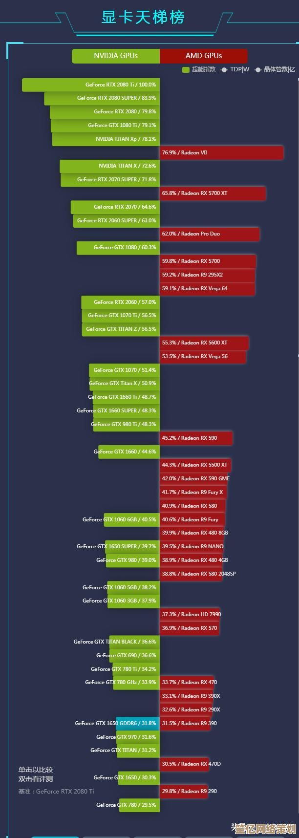 电脑显卡天梯图设计方法与视觉呈现策略详解 电脑显卡天梯图设计方法与视觉呈现策略详解