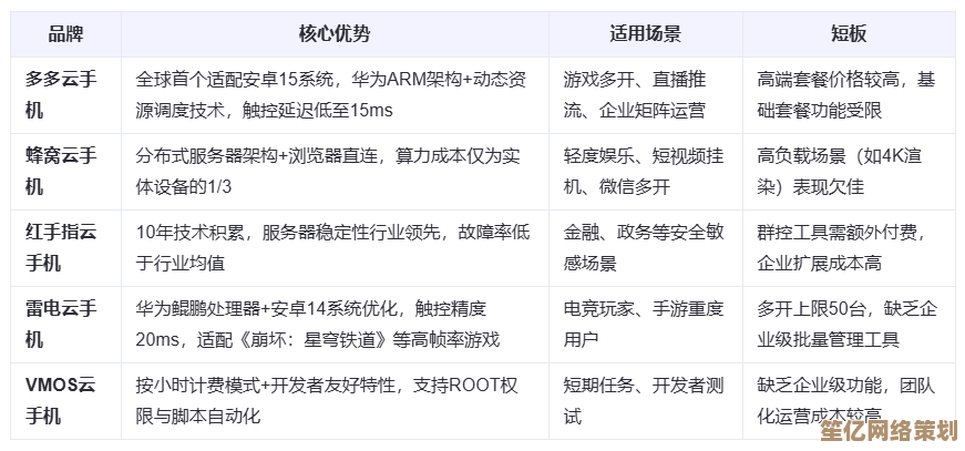 2025年麦芒手机品牌详解:核心技术特色与用户定位全透视 2025年麦芒手机品牌详解:核心技术特色与用户定位全透视