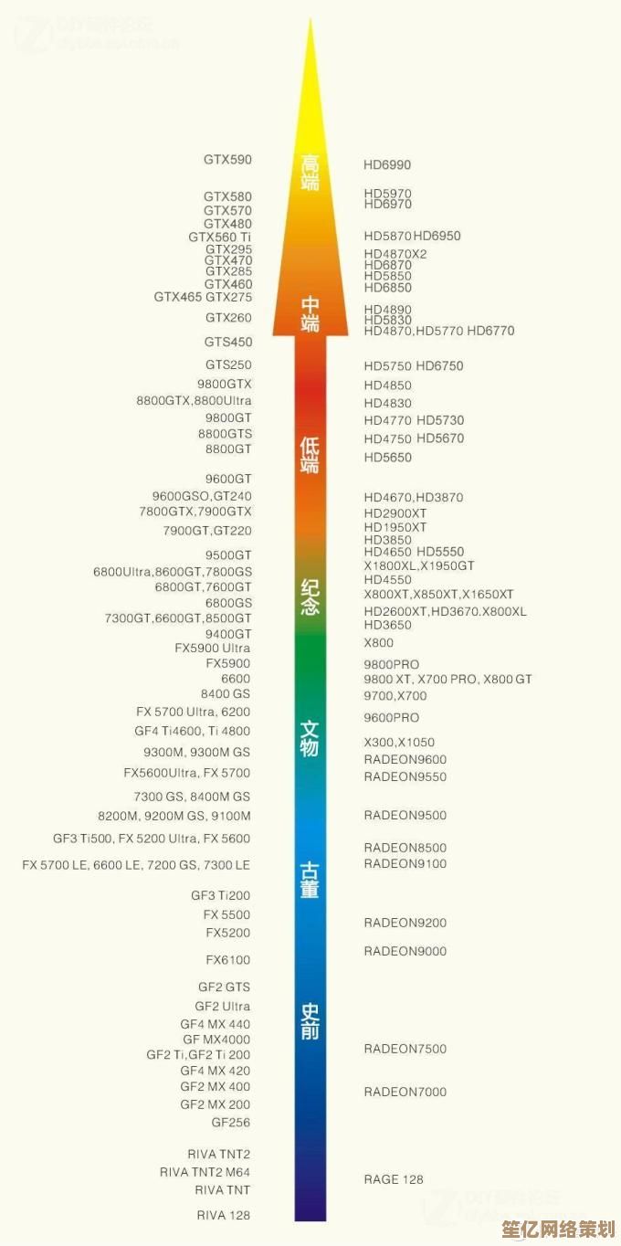 2017年CPU集成显卡天梯榜出炉:全面解析性能最强核显排名 2017年CPU集成显卡天梯榜出炉:全面解析性能最强核显排名