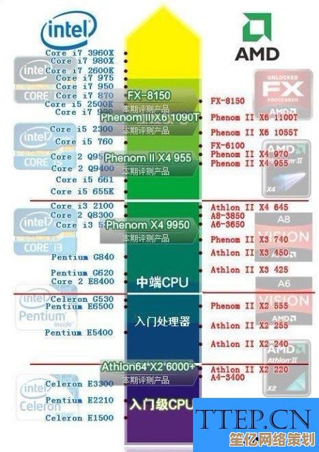 2017年CPU集成显卡天梯榜出炉:全面解析性能最强核显排名 2017年CPU集成显卡天梯榜出炉:全面解析性能最强核显排名