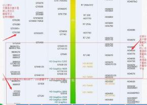 2017年CPU集成显卡天梯榜出炉:全面解析性能最强核显排名 2017年CPU集成显卡天梯榜出炉:全面解析性能最强核显排名