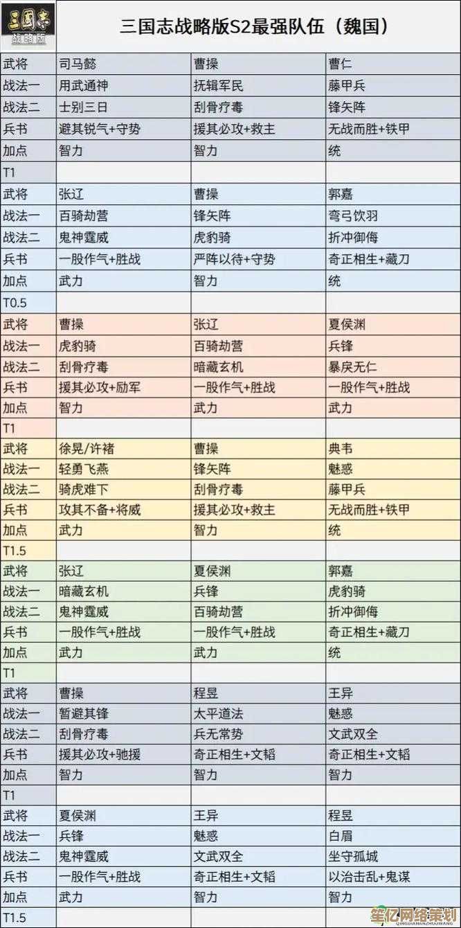 科技赋能战术升级:2025年破局三国志战略版魏法盾的智能策略方案 科技赋能战术升级:2025年破局三国志战略版魏法盾的智能策略方案