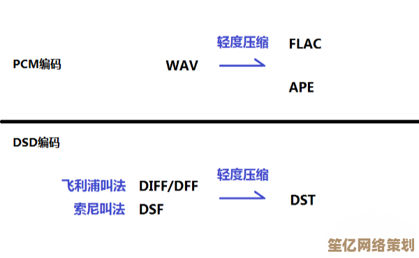 全面了解APE文件格式:从编码原理到转换技巧 全面了解APE文件格式:从编码原理到转换技巧